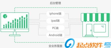 德客營銷軟件零售版 v2.0.10.13 官方版下載指南 起點軟件園助您輕松獲取